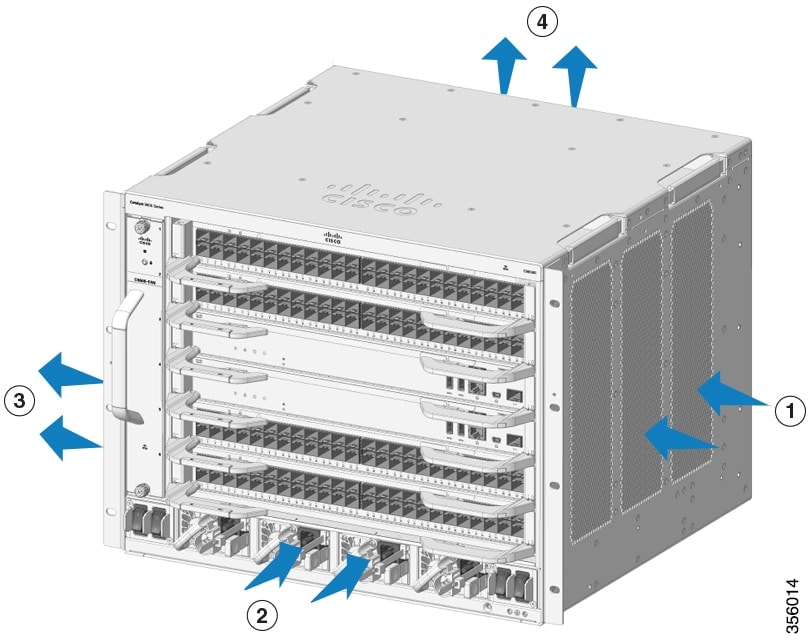 Airflow of Cisco Catalyst 9606R Switch