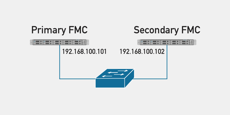 Cisco FMC - Configure High Availability - Diagram
