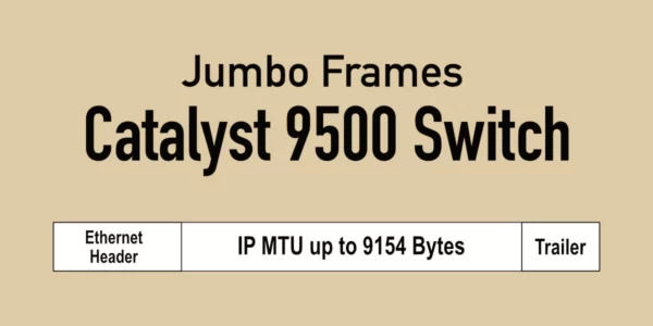 Configure Jumbo Frames on Catalyst 9500 Switches - Featured Image